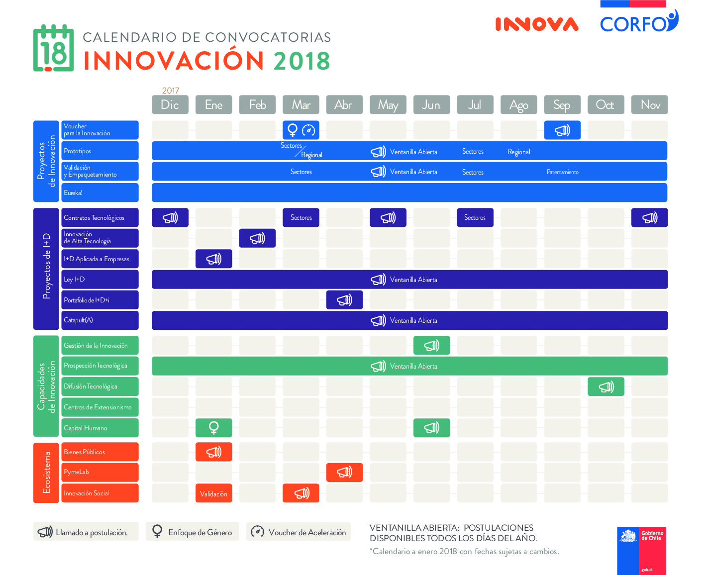 Descarga el calendario de Convocatorias de la gerencia de Innovación 2018 de #Corfo y prepárate para postular