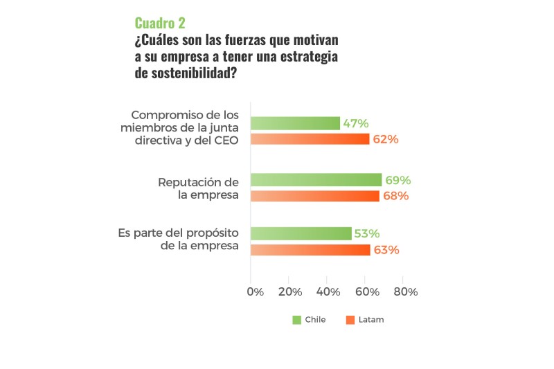 El 76% de las empresas en Chile usa o planea gestionar su agenda de ...